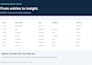 create a custom excel budget and expense tracker